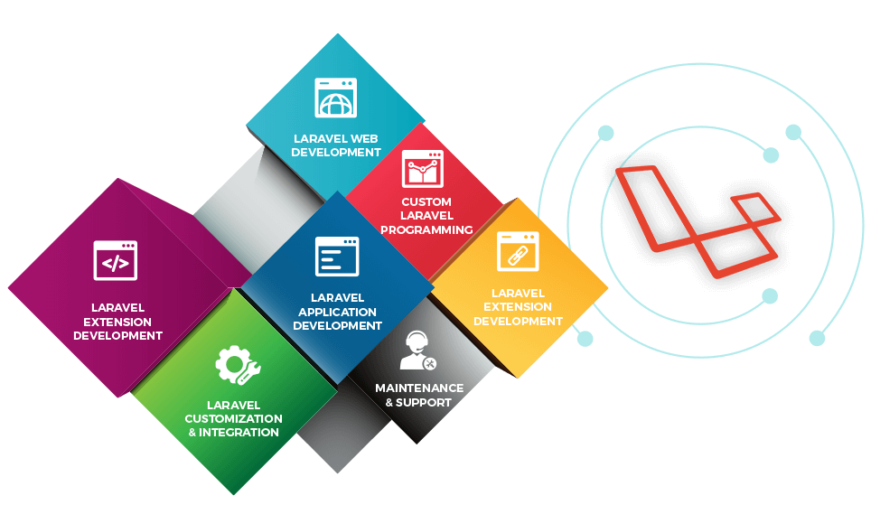 Laravel development team building and launching applications
