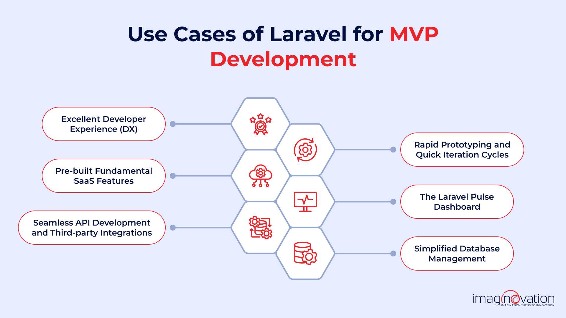Team launching MVP and planning enterprise roadmap
