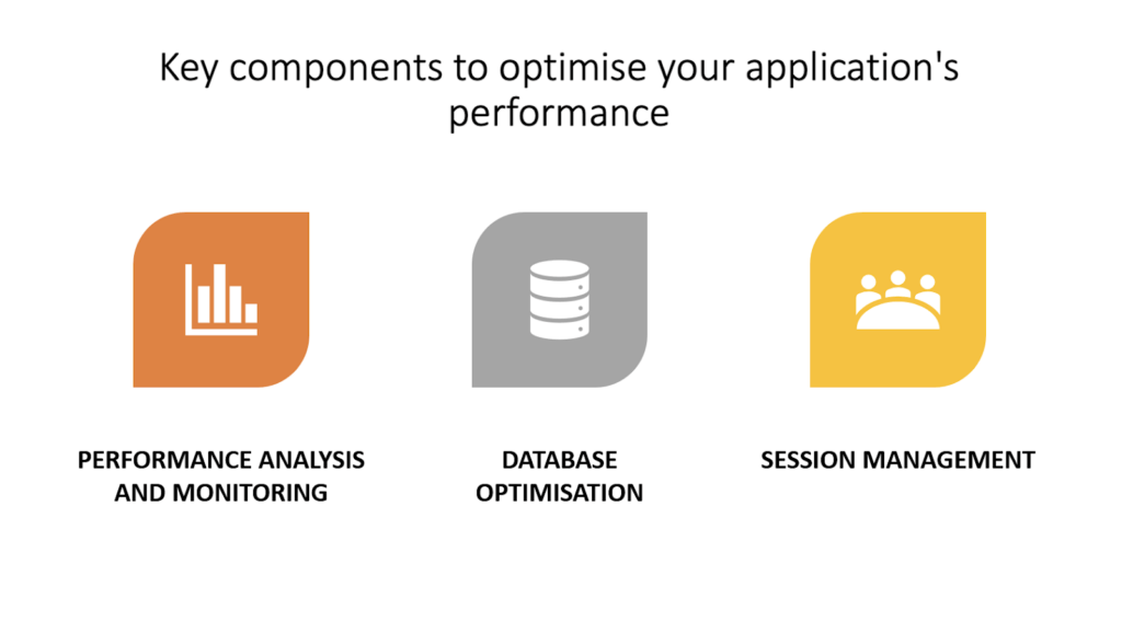 Performance optimization and scaling plan